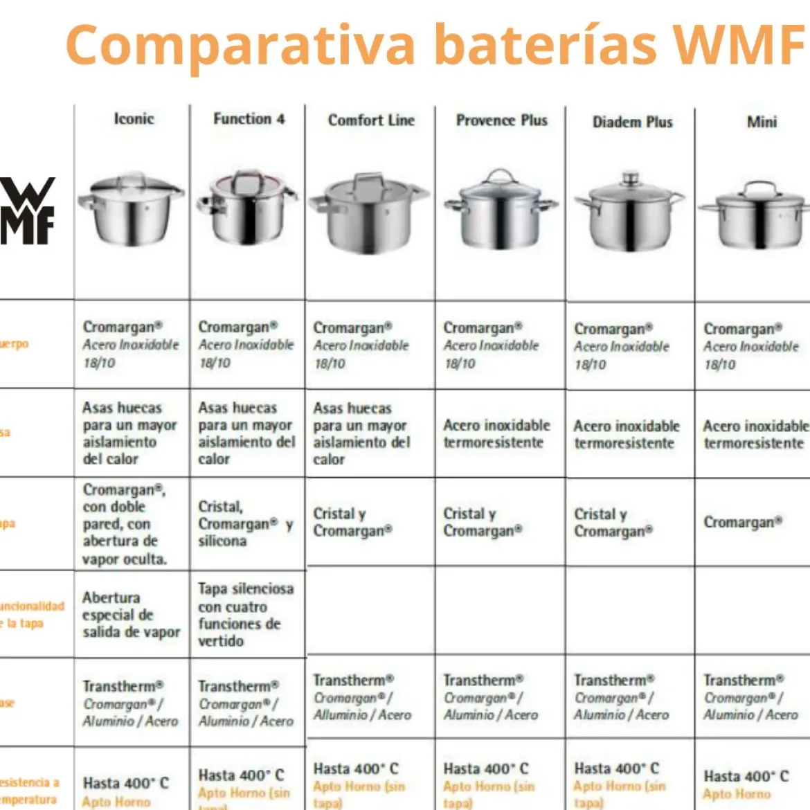 Cacerola alta 20cm Function 4 de WMF