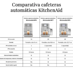 Cafetera Expresso superautomática con depósito y apta leches vegetales KF8 KitchenAid