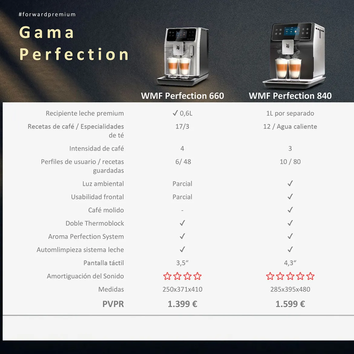 Cafetera Full Auto Perfection 660 WMF