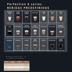 Cafetera Full Auto Perfection 660 WMF