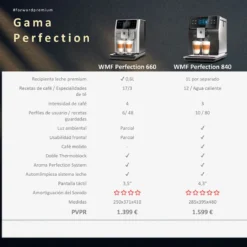 Cafetera Full Auto Perfection 840 WMF