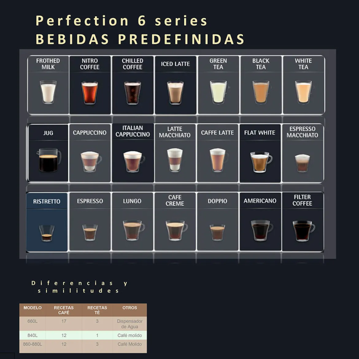 Cafetera Full Auto Perfection 840 WMF