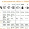 Cazo con tapa 16 cm Function 4 de WMF