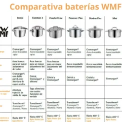 Cazo con tapa 16 cm Function 4 de WMF