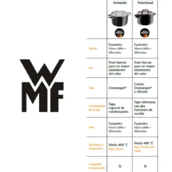 Cocotte de hierro fundido WMF FusionTec
