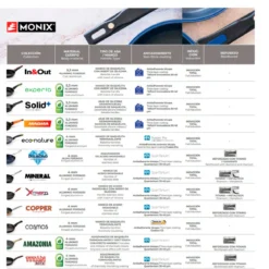 Grill antiadherente con rayas Experta Monix