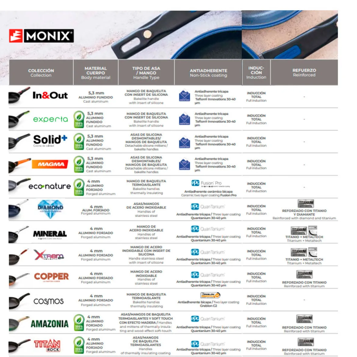 Grill liso antiadherente Solid+ Monix