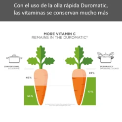 Olla a presión Kuhn Rikon Duromatic Inox (24cm de diámetro)