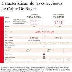 Olla de cobre Prima Matera De Buyer (inducción)