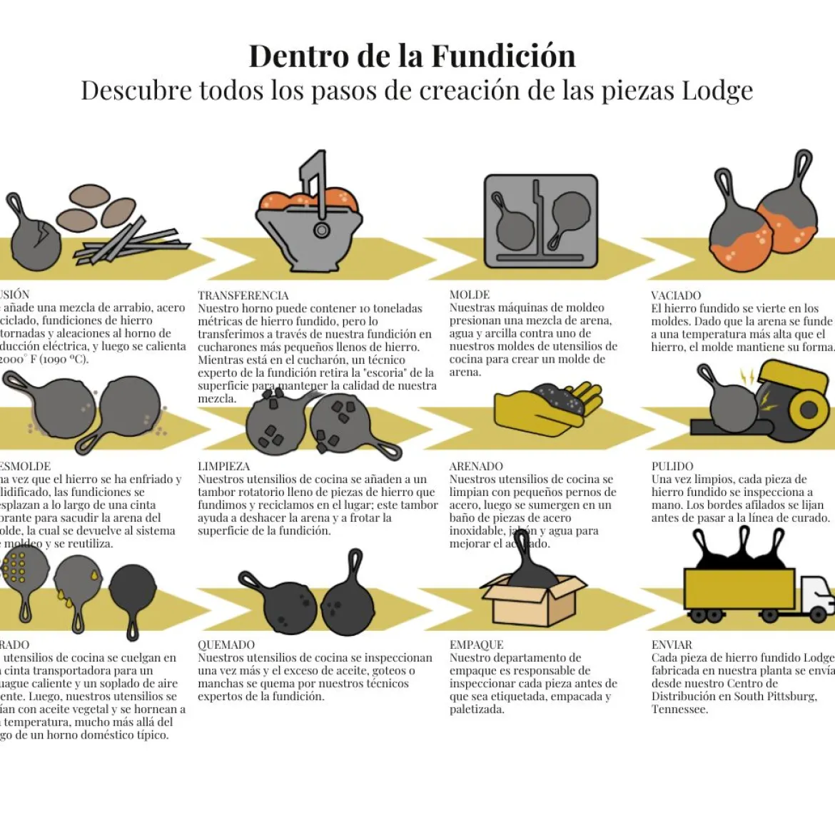 Prensa de parrilla de hierro rectangular Lodge