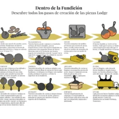 Sartén tipo paellera de acero carbono curado Lodge